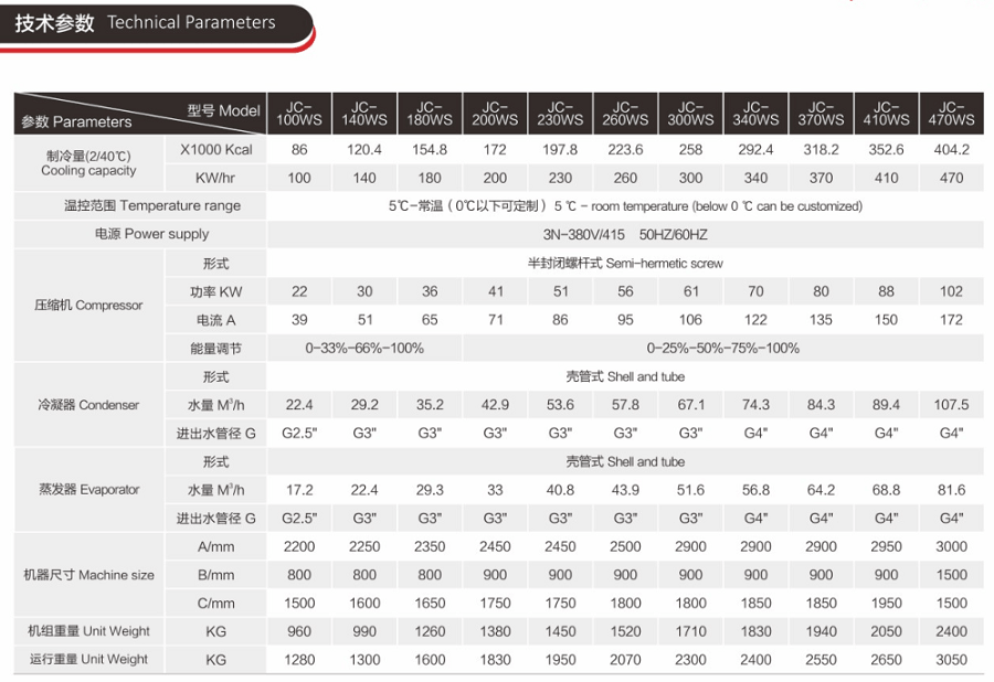 工業螺桿冷水機_140HP螺桿機參數